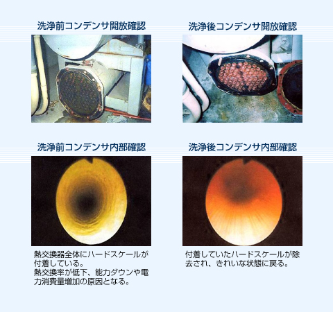 コンデンサ洗浄工事作業工程